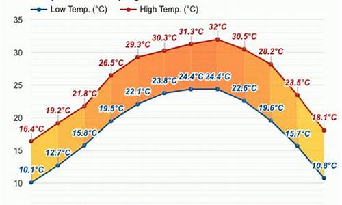 桂平天气预报7天查询_桂平天气预报7天