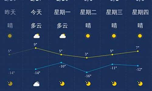 大同天气预报_大同天气预报一个月30天查询结果