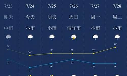 普洱天气预报_普洱天气预报30天查询