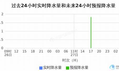 金华天气_金华天气30天