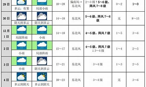 甘肃未来10天天气预报_甘肃未来十天的天气预报