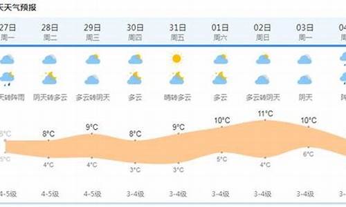 昆山半个月天气预报15天查询_半个月天气预报15天查询