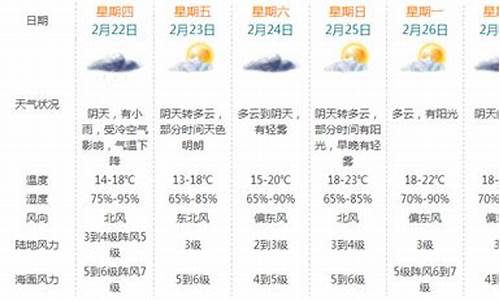 广东潮汕天气15天预报查询_广东珠海天气预报15天查询