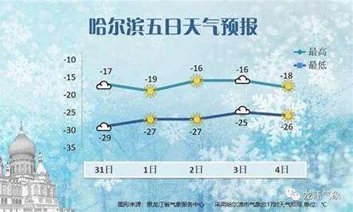 未来一个月哈尔滨天气预报30天详情_哈尔滨天气预报30天查询