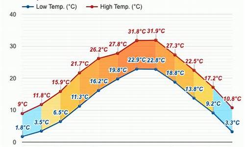 磐安天气预报15天气_磐安天气预报15天查询百度