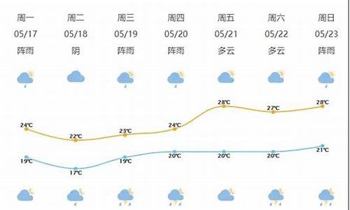 象山一周天气情况查询_象山一周天气情况