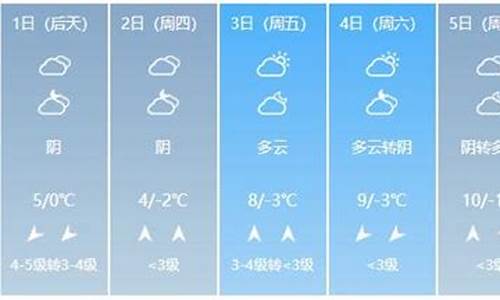 开封天气预报15天查询2345_天气预报开封天气预报15天