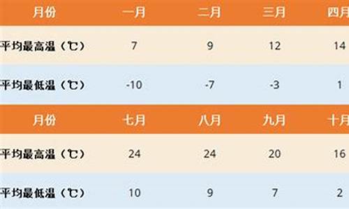 拉萨天气预报30天_拉萨天气预报30天准确一览表