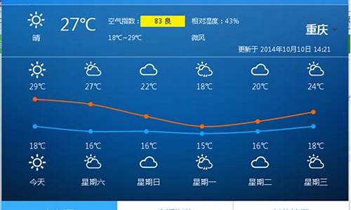 重庆最近一周的天气_重庆最近一周的天气情况如何