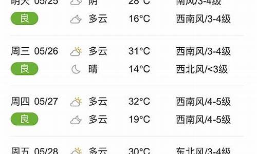 临颍天气预报15天准确一览表_最新临颍天气预报15天