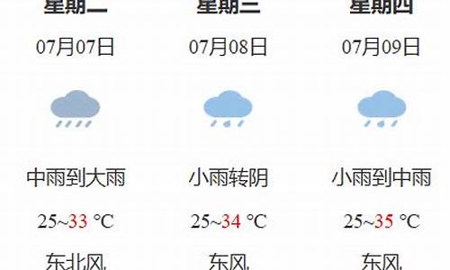 上饶天气预报_上饶天气预报15天气