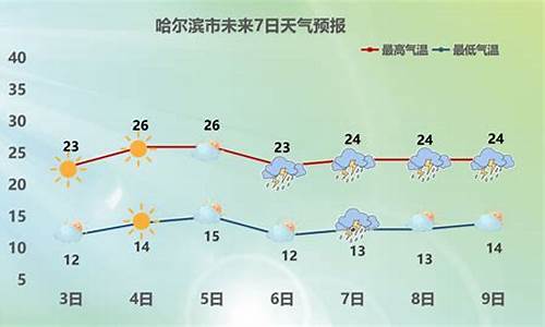 哈尔滨30天最新天气预报查询_哈尔滨30天最新天气预报