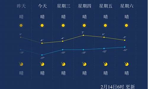 小型气象站自动气象站_白城天气