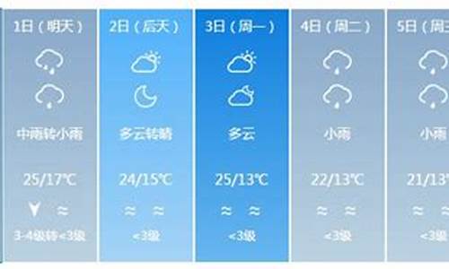 银川未来一周天气预报30天_未来一周银川地区的天气预报