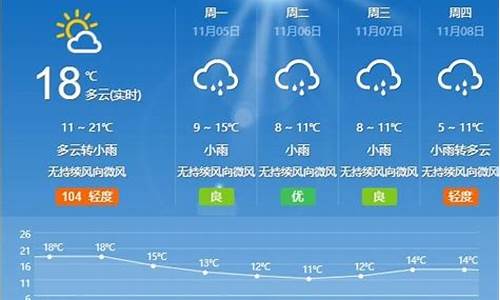 枣庄天气预报2345_枣庄天气预报22号