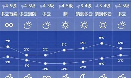 徐州一周天气预报一周详情查询表_徐州一周天气预报一周详情查询