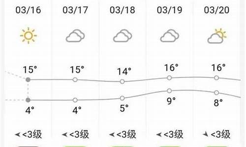 砀山一周天气_砀山一周天气预报15天