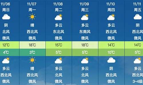 昌平区一周天气_昌平区天气预报40天