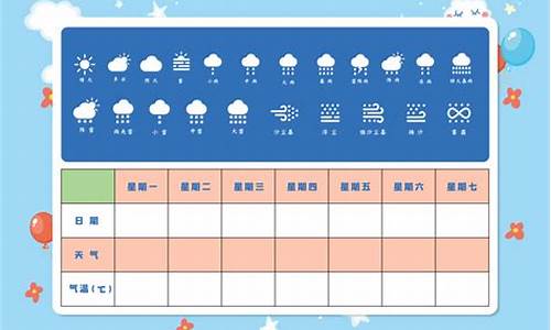 一周天气预报的天气预报查询_一周天气预报记录表最新