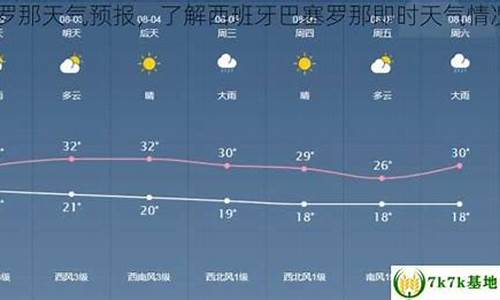 西班牙天气预报_西班牙马德里天气预报15天