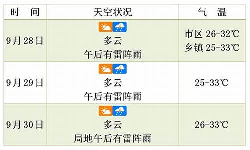 三天天气预报_最近三天天气预报