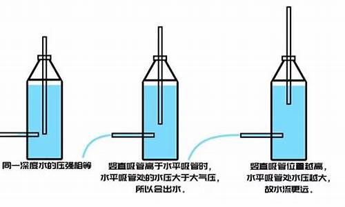 气压报警装置_气压预报瓶原理