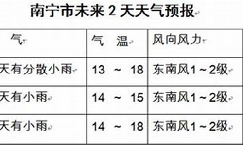 28日29日30日桂林天气_桂林天气20天预报