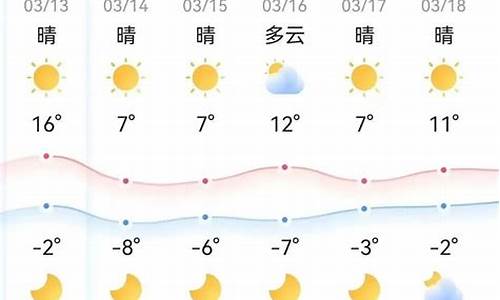 鄂尔多斯市天气预报15天查询系统_皮肤有一块突然变黑的原因