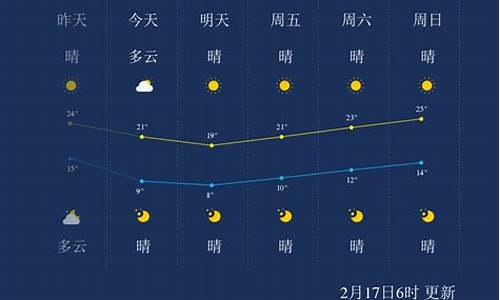 今天漳州天气预报_今天漳州天气预报几点下雨