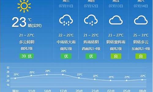 德惠天气预报15天查询结果_德惠天气预报15天查询