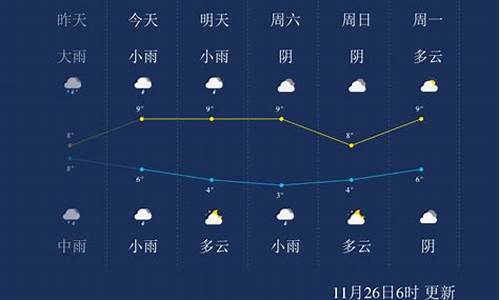 马鞍山市一周天气预报七天_马鞍山市一周天气