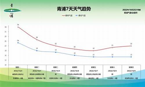 青浦天气预报24小时_青浦天气预报24小时查询