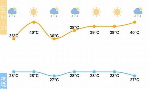 宁波未来10天天气预报_宁波市未来一周天气