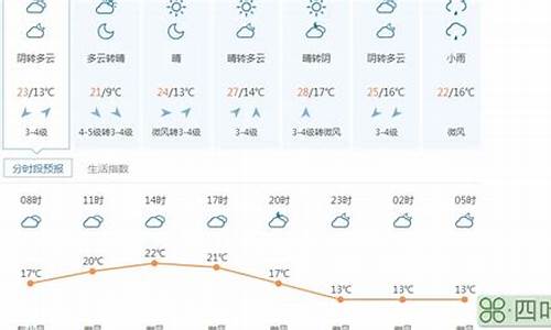 南岳天气预报一周7天查询结果_南岳天气预报一周7天查询结果是