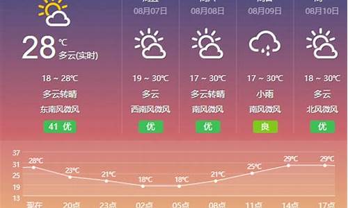 包头天气40天预报_包头天气40天预报查询