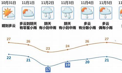 江门天气预报30天查询表_江门天气预报30天查询