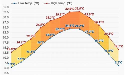 赣州市天气预报15天查询_赣州市天气预报15天查询免费