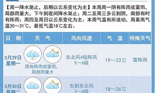 宿迁天气预报一周七天_宿迁天气预报一周