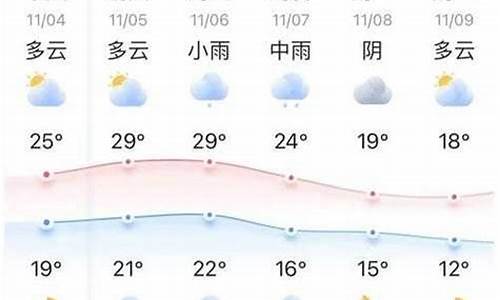 慈利天气15天预报_慈利县天气预报十五天