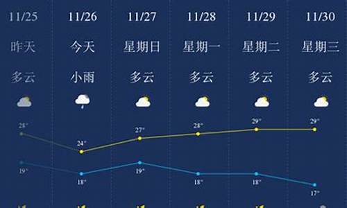 红河天气预报一周7天查询_红河天气