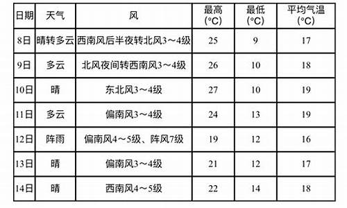 营口鲅鱼圈天气预报15天准确吗_营口鲅鱼圈天气预报30天