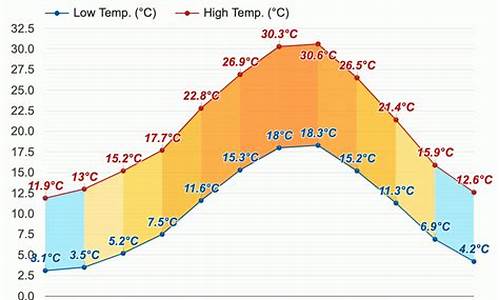 意大利罗马天气预报30天查询_意大利罗马天气预报30天查询结