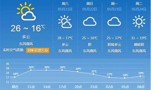 西安今日实时天气_西安今天实时天气预报查询