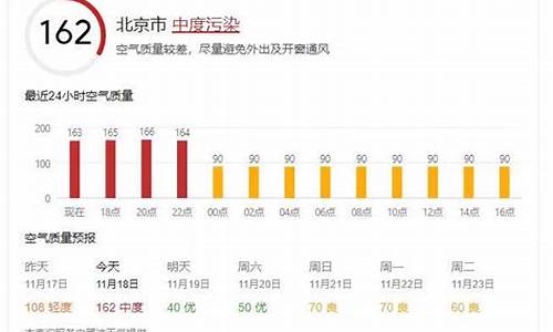 上海美国领事馆空气质量预报_上海美领馆空气实时状况