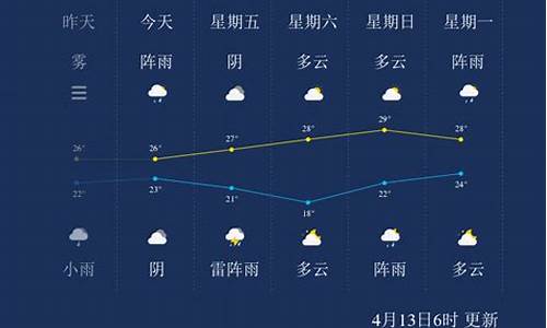 钦州天气30天_钦州天气30天预报最新