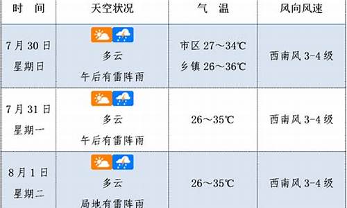 昆山市未来3天天气预报_昆山未来七天的天气