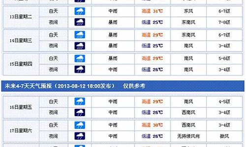 香港上周天气回顾_香港近一周天气预报查询