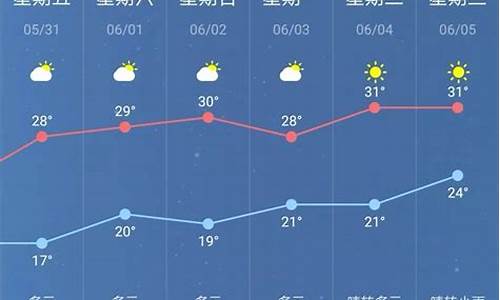 南京未来一周天气查询最新_南京未来一周天气查询最新消息