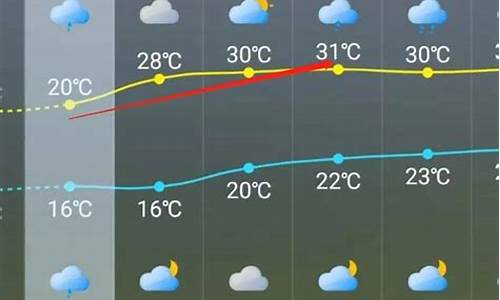 漳浦天气预报15天查询当地_漳浦天气预报15天