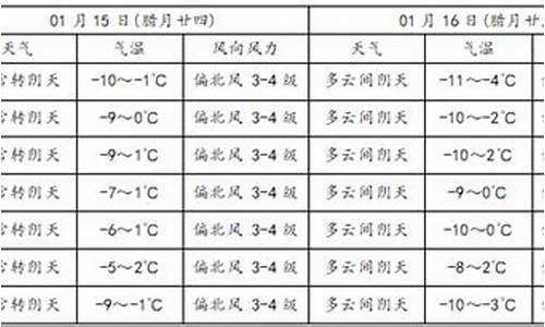 明天商洛天气预报_商洛天气预报今天下午到夜间